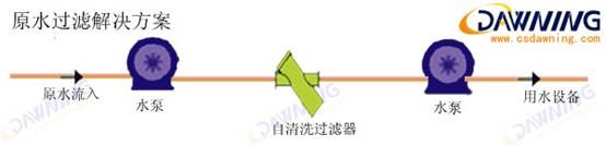 上海太陽(yáng)島,南京元立,自清洗過濾器,工業(yè)水處理,全自動(dòng)過濾器,電動(dòng)刷式過濾器,過濾解決方案
