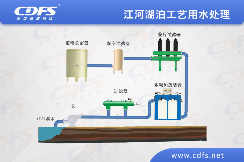 江、河、湖泊工藝用水處理